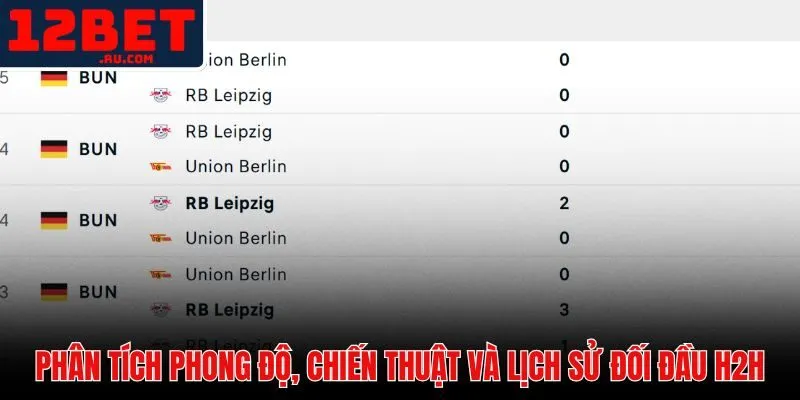 Soi Kèo RB Leipzig vs Union Berlin | Nhận Định Tại 12BET 2 Phân tích phong độ, chiến thuật thi đấu và lịch sử đối đầu trực tiếp