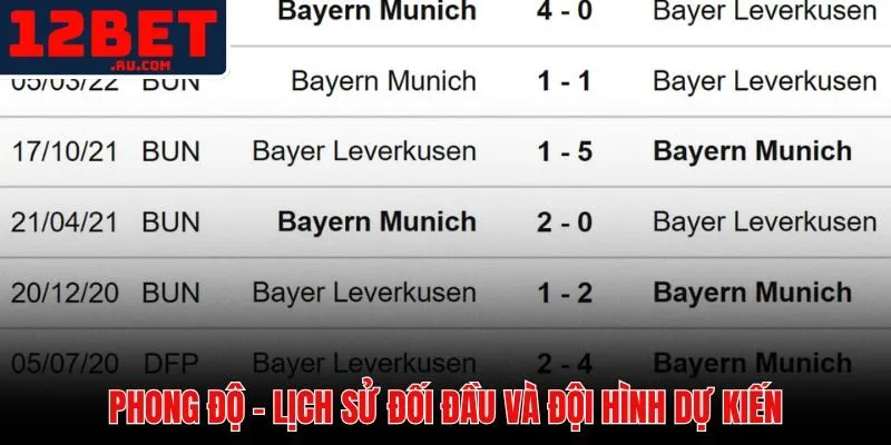 Soi Kèo Leverkusen Vs Bayern Munich - Tỷ Lệ Và Dự Đoán Mới Nhất 3 Thống kê phong độ thi đấu và lịch sử đối đầu trực tiếp